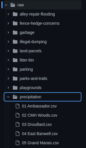 directory structure